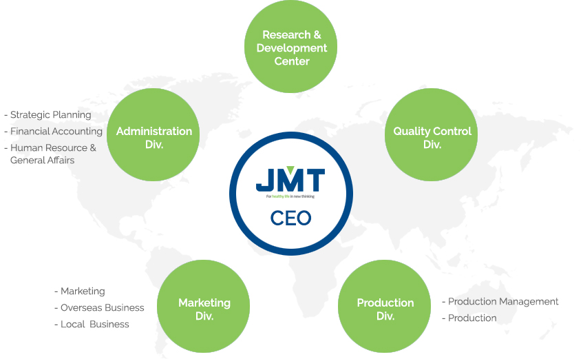 JMT Organization